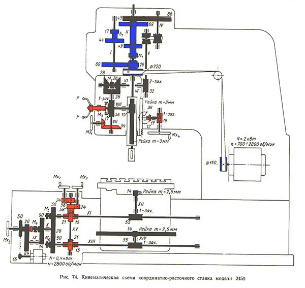 Схема кінематична координатно-розточувального верстата 2450 2450 Схема кінематична координатно-розточувального верстата